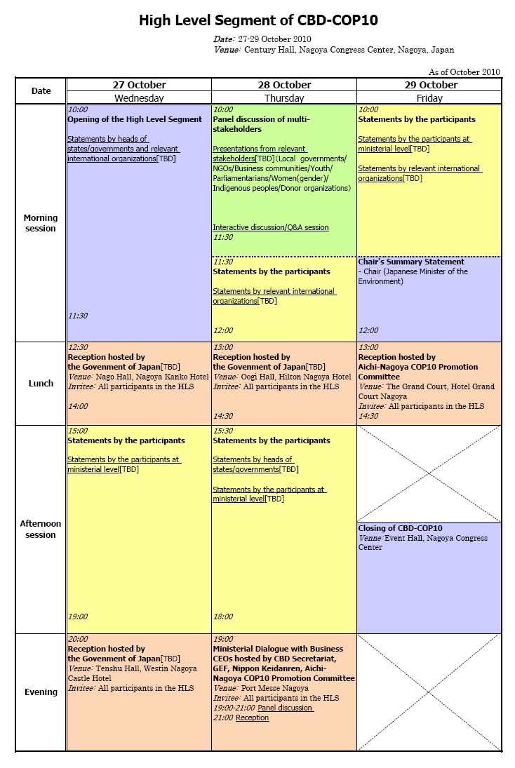 Programm of the High-Level Segment of CBD-COP 10