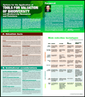 Options for the Application of Tools for Valuation of Biodiversity and Biodiversity Resources and Functions